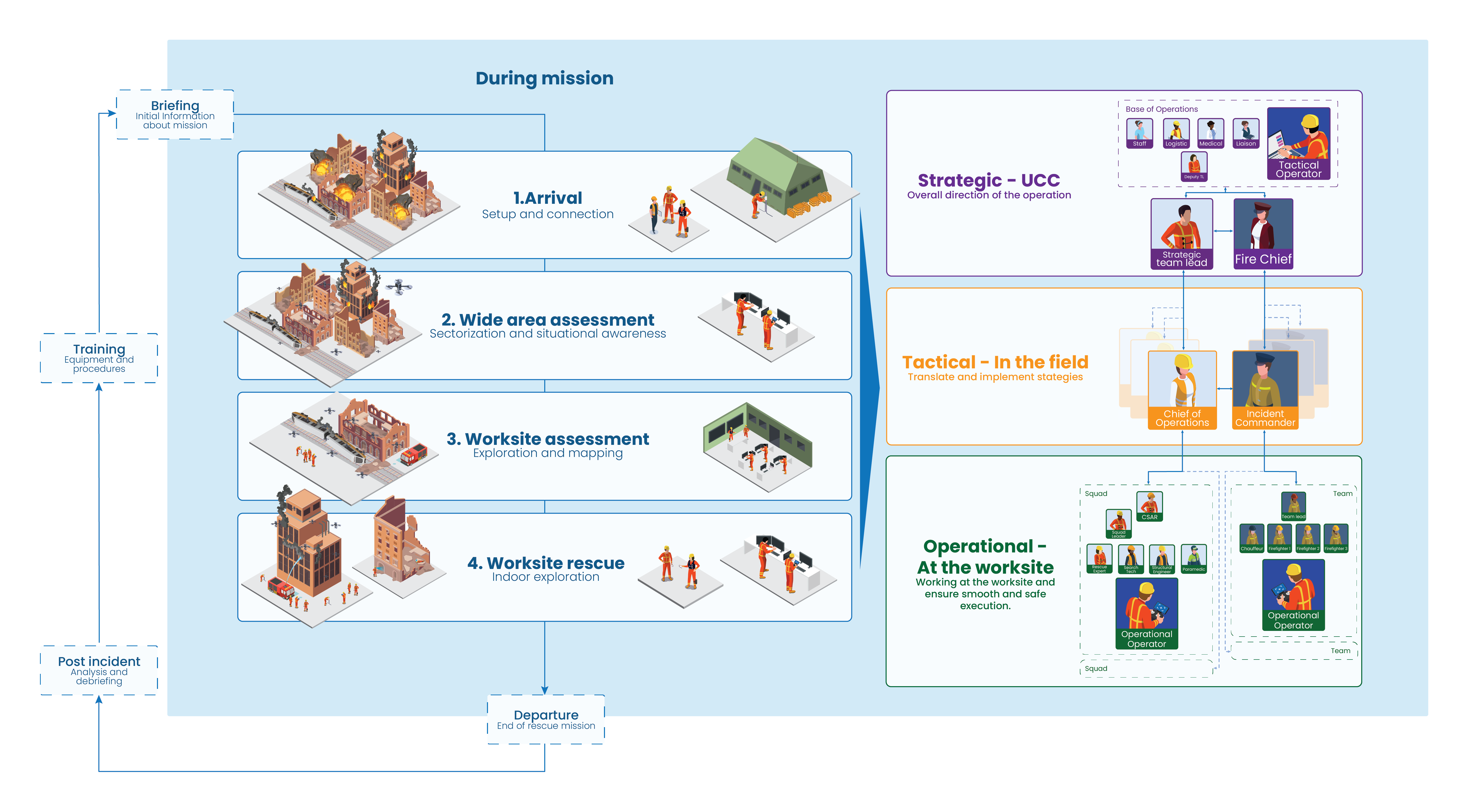 Concept of Operations