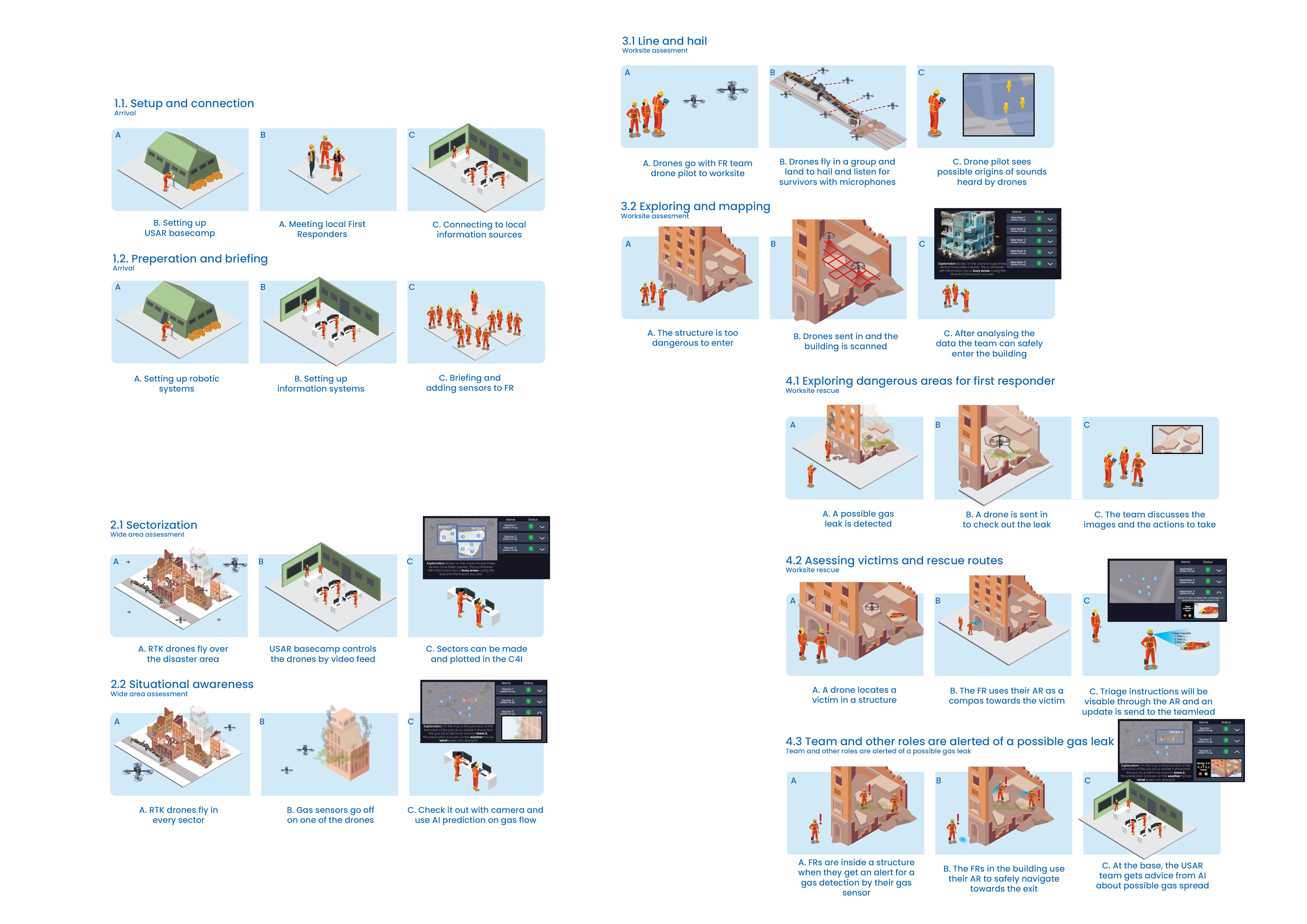 Use Cases