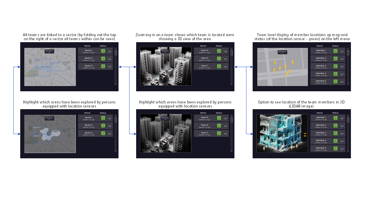 Location data visualizations