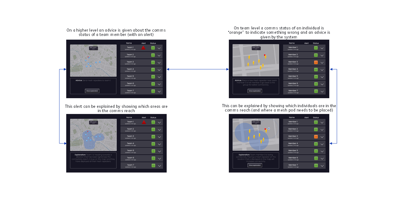 Communication data visualizations