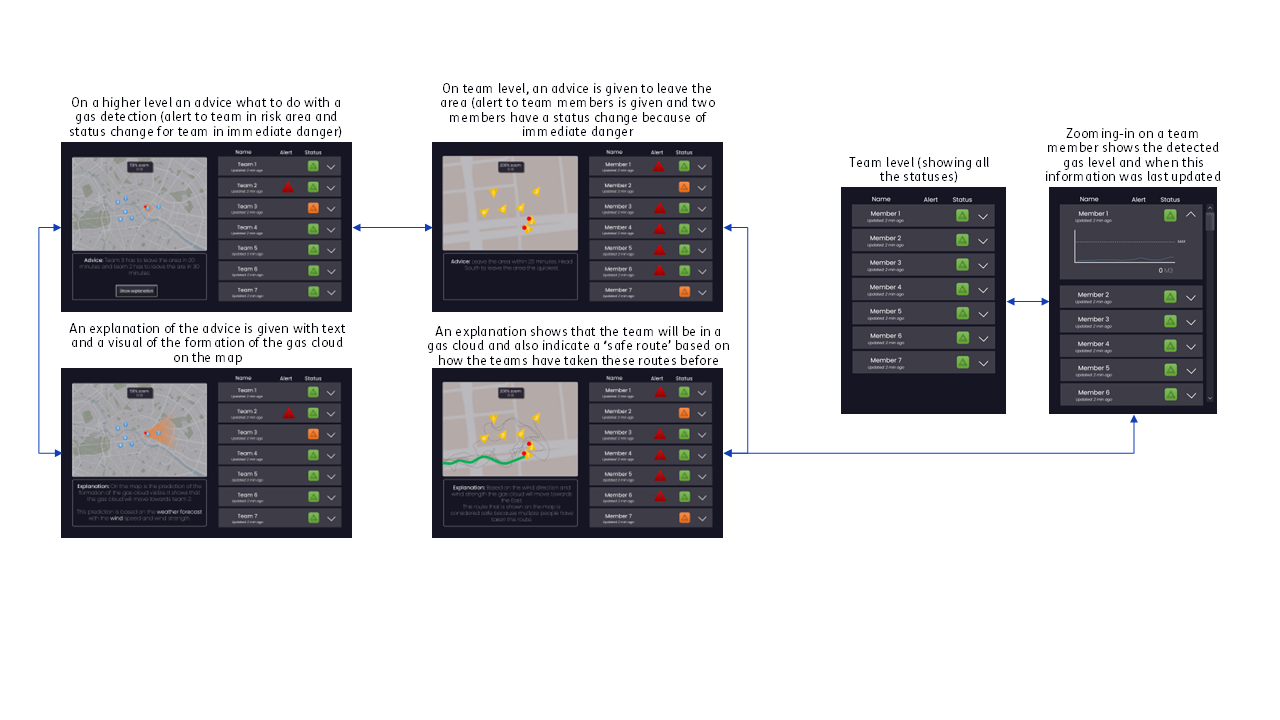 Gas detection visualizations