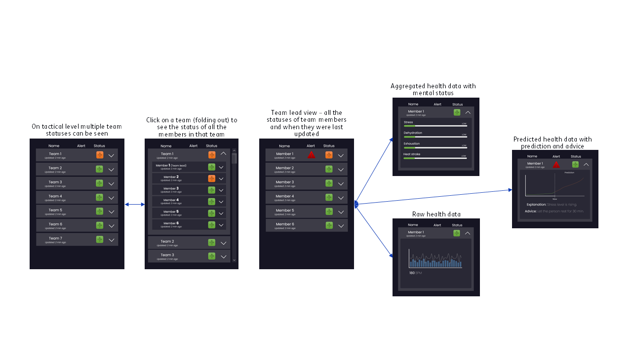 Health data visualizations
