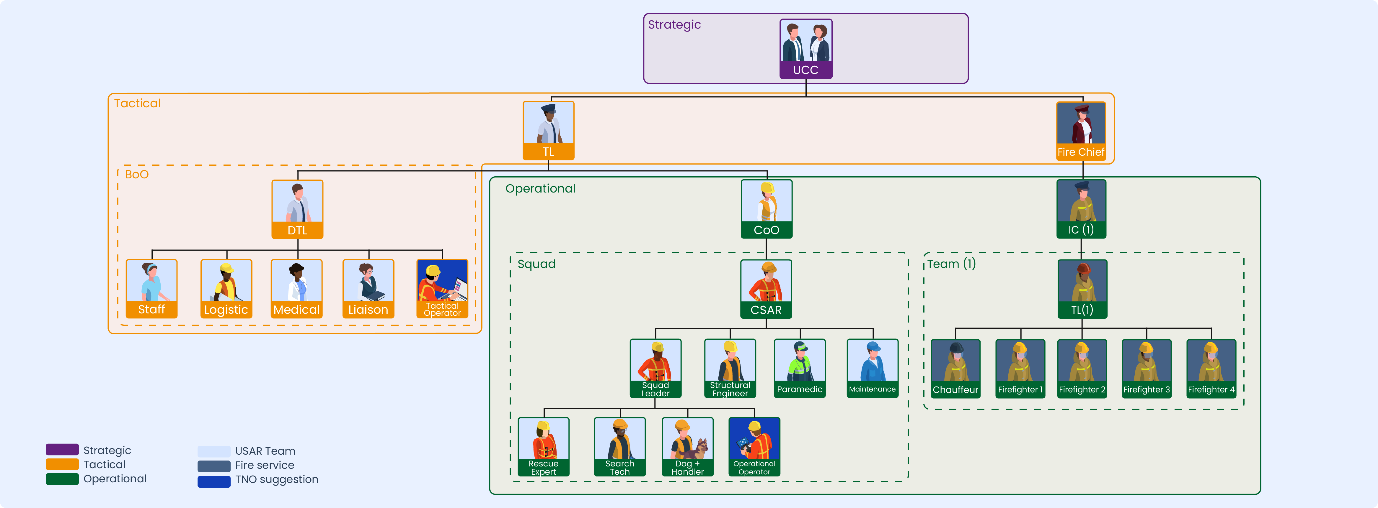hierarchical overview.png